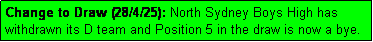 Text Box: Change to Draw (28/4/25): North Sydney Boys High has withdrawn its D team and Position 5 in the draw is now a bye.