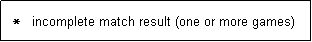 Text Box:   *   incomplete match result (one or more games)