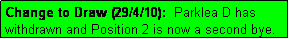 Text Box: Change to Draw (29/4/10):  Parklea D has
withdrawn and Position 2 is now a second bye.