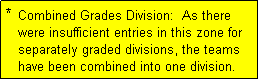 Text Box: *  Combined Grades Division:  As there
   were insufficient entries in this zone for
   separately graded divisions, the teams
   have been combined into one division.