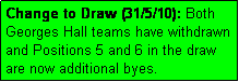 Text Box: Change to Draw (31/5/10): Both Georges Hall teams have withdrawn and Positions 5 and 6 in the draw are now additional byes.