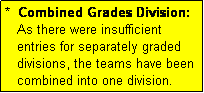 Text Box: *  Combined Grades Division: 
   As there were insufficient
   entries for separately graded
   divisions, the teams have been
   combined into one division.