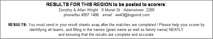 Text Box: RESULTS FOR THIS REGION to be posted to scorers: 
Dorothy & Allan Wright   9 Muriel St   Adamstown  2289
phone/fax 4957 1486   email:  aw43@bigpond.com

RESULTS: You must send in your result sheets asap after the matches are completed ! Please help your scorer by identifying all teams, and filling in the names (given name as well as family name) NEATLY 
and ensuring that the results are complete and accurate. 