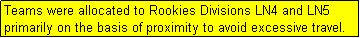 Text Box: Teams were allocated to Rookies Divisions LN4 and LN5 primarily on the basis of proximity to avoid excessive travel.