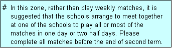 Text Box: #  In this zone, rather than play weekly matches, it is
    suggested that the schools arrange to meet together
    at one of the schools to play all or most of the
    matches in one day or two half days. Please
    complete all matches before the end of second term.