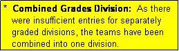 Text Box: *  Combined Grades Division:  As there
   were insufficient entries for separately
   graded divisions, the teams have been
   combined into one division.