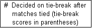 Text Box:  #  Decided on tie-break after
     matches tied (tie-break
     scores in parentheses)