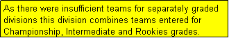 Text Box: As there were insufficient teams for separately graded divisions this division combines teams entered for Championship, Intermediate and Rookies grades.