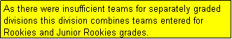 Text Box: As there were insufficient teams for separately graded divisions this division combines teams entered for Rookies and Junior Rookies grades.