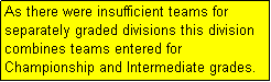 Text Box: As there were insufficient teams for separately graded divisions this division combines teams entered for Championship and Intermediate grades.