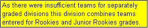 Text Box: As there were insufficient teams for separately graded divisions this division combines teams entered for Rookies and Junior Rookies grades.