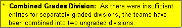 Text Box: *  Combined Grades Division:  As there were insufficient
   entries for separately graded divisions, the teams have
   been combined into two ungraded divisions.