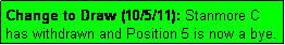 Text Box: Change to Draw (10/5/11): Stanmore C has withdrawn and Position 5 is now a bye.