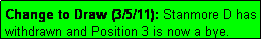 Text Box: Change to Draw (3/5/11): Stanmore D has withdrawn and Position 3 is now a bye.