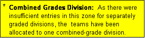 Text Box: *  Combined Grades Division:  As there were
   insufficient entries in this zone for separately
   graded divisions, the  teams have been
   allocated to one combined-grade division.