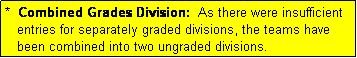 Text Box: *  Combined Grades Division:  As there were insufficient
   entries for separately graded divisions, the teams have
   been combined into two ungraded divisions.