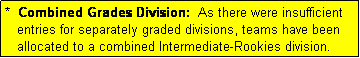 Text Box: *  Combined Grades Division:  As there were insufficient
   entries for separately graded divisions, teams have been
   allocated to a combined Intermediate-Rookies division.