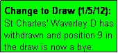 Text Box: Change to Draw (1/5/12): St Charles' Waverley D has withdrawn and position 9 in the draw is now a bye.