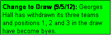 Text Box: Change to Draw (9/5/12): Georges Hall has withdrawn its three teams and positions 1, 2 and 3 in the draw have become byes.