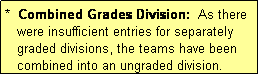 Text Box: *  Combined Grades Division:  As there
   were insufficient entries for separately
   graded divisions, the teams have been
   combined into an ungraded division.