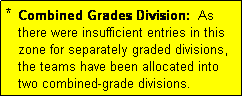 Text Box: *  Combined Grades Division:  As
   there were insufficient entries in this
   zone for separately graded divisions,
   the teams have been allocated into
   two combined-grade divisions.