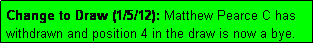 Text Box: Change to Draw (1/5/12): Matthew Pearce C has withdrawn and position 4 in the draw is now a bye.