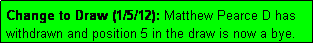 Text Box: Change to Draw (1/5/12): Matthew Pearce D has withdrawn and position 5 in the draw is now a bye.