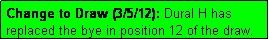 Text Box: Change to Draw (3/5/12): Dural H has replaced the bye in position 12 of the draw.