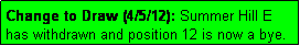 Text Box: Change to Draw (4/5/12): Summer Hill E has withdrawn and position 12 is now a bye.