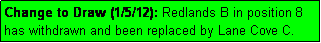 Text Box: Change to Draw (1/5/12): Redlands B in position 8 has withdrawn and been replaced by Lane Cove C.