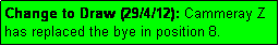 Text Box: Change to Draw (29/4/12): Cammeray Z has replaced the bye in position 8.