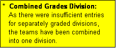 Text Box: *  Combined Grades Division:
   As there were insufficient entries
   for separately graded divisions,
   the teams have been combined
   into one division.