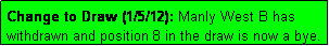 Text Box: Change to Draw (1/5/12): Manly West B has withdrawn and position 8 in the draw is now a bye.
