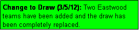 Text Box: Change to Draw (3/5/12): Two Eastwood teams have been added and the draw has been completely replaced.