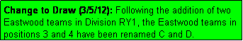 Text Box: Change to Draw (3/5/12): Following the addition of two Eastwood teams in Division RY1, the Eastwood teams in positions 3 and 4 have been renamed C and D.