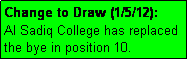 Text Box: Change to Draw (1/5/12):
Al Sadiq College has replaced the bye in position 10.