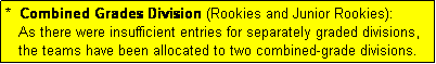 Text Box: *  Combined Grades Division (Rookies and Junior Rookies):
   As there were insufficient entries for separately graded divisions,
   the teams have been allocated to two combined-grade divisions.