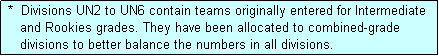 Text Box:  *  Divisions UN2 to UN6 contain teams originally entered for Intermediate
    and Rookies grades. They have been allocated to combined-grade
    divisions to better balance the numbers in all divisions.