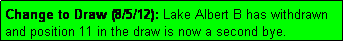 Text Box: Change to Draw (8/5/12): Lake Albert B has withdrawn and position 11 in the draw is now a second bye.