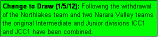 Text Box: Change to Draw (1/5/12): Following the withdrawal of the Northlakes team and two Narara Valley teams the original Intermediate and Junior divisions ICC1 and JCC1 have been combined.  