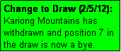 Text Box: Change to Draw (2/5/12): Kariong Mountains has withdrawn and position 7 in the draw is now a bye.  