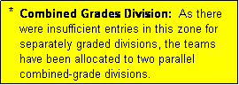 Text Box:  *  Combined Grades Division:  As there
    were insufficient entries in this zone for
    separately graded divisions, the teams
    have been allocated to two parallel
    combined-grade divisions.