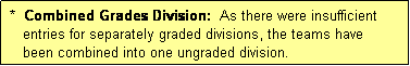 Text Box:  *  Combined Grades Division:  As there were insufficient
    entries for separately graded divisions, the teams have
    been combined into one ungraded division.