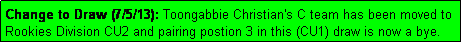 Text Box: Change to Draw (7/5/13): Toongabbie Christian's C team has been moved to Rookies Division CU2 and pairing postion 3 in this (CU1) draw is now a bye.