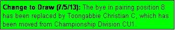 Text Box: Change to Draw (7/5/13): The bye in pairing position 8 has been replaced by Toongabbie Christian C, which has been moved from Championship Division CU1.