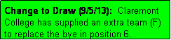 Text Box: Change to Draw (9/5/13):  Claremont College has supplied an extra team (F) to replace the bye in position 6.