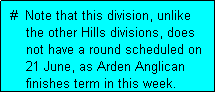 Text Box:  #  Note that this division, unlike
     the other Hills divisions, does
     not have a round scheduled on
     21 June, as Arden Anglican
     finishes term in this week.