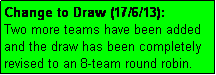 Text Box: Change to Draw (17/6/13): 
Two more teams have been added and the draw has been completely
revised to an 8-team round robin.