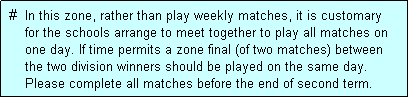 Text Box:  #  In this zone, rather than play weekly matches, it is customary
     for the schools arrange to meet together to play all matches on
     one day. If time permits a zone final (of two matches) between
     the two division winners should be played on the same day.
     Please complete all matches before the end of second term.