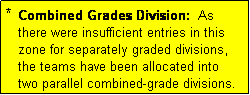 Text Box: *  Combined Grades Division:  As
   there were insufficient entries in this
   zone for separately graded divisions,
   the teams have been allocated into
   two parallel combined-grade divisions.